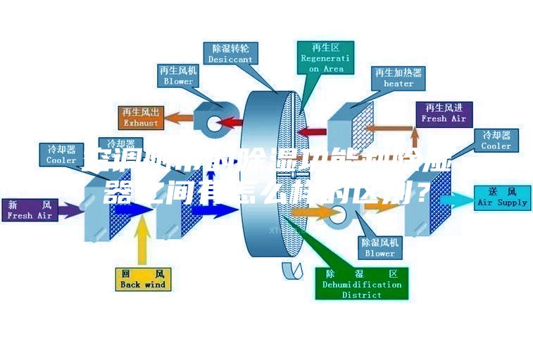 空調附帶的除濕功能和除濕器之間有怎么樣的區別?
