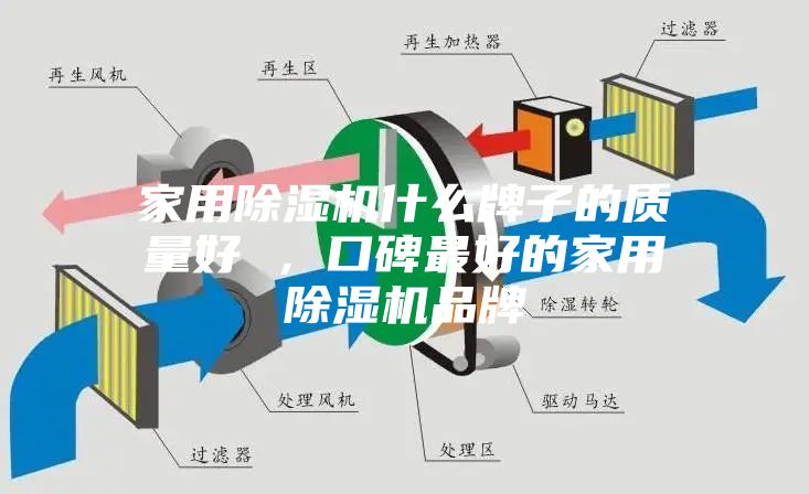 家用除濕機什么牌子的質量好 ，口碑最好的家用除濕機品牌