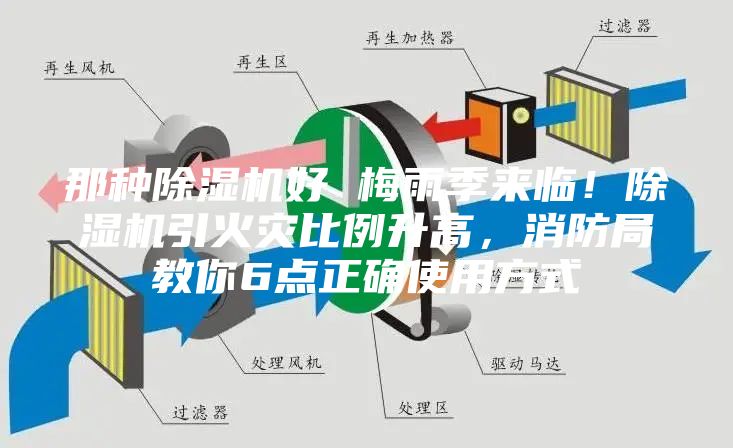 那種除濕機好 梅雨季來臨！除濕機引火災比例升高，消防局教你6點正確使用方式