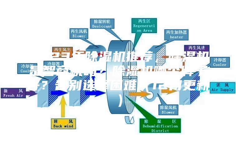 2023年除濕機推薦，除濕機是智商稅嗎？除濕機哪個牌子好？告別選擇困難（12月更新）